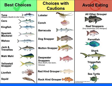 12 Best Types of Fish to Eat .